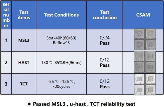 Betrouwbare prestatieglassubtraat betrouwbaarheidstest-MSL3/HAST/TCT